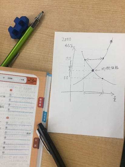 神の見えざる手