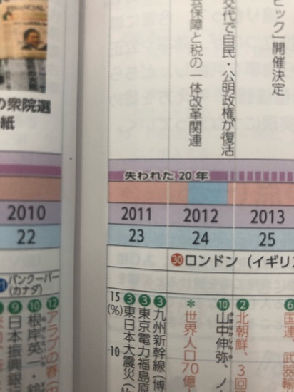 ロストジェネレーション