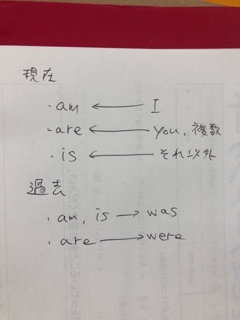 要点を整理しよう