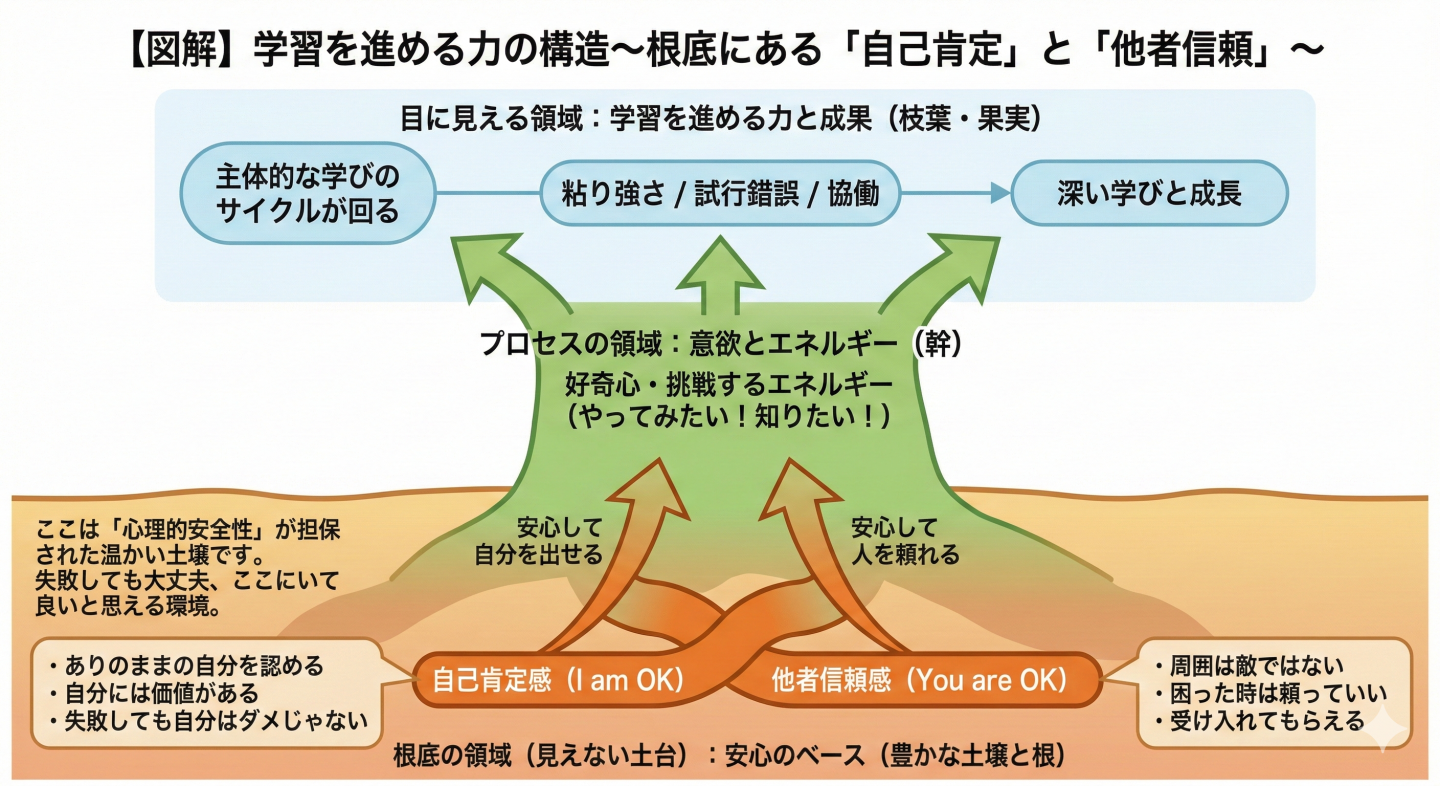 不登校とゲーム　出席制度とゲームの役割で高校進学を考える