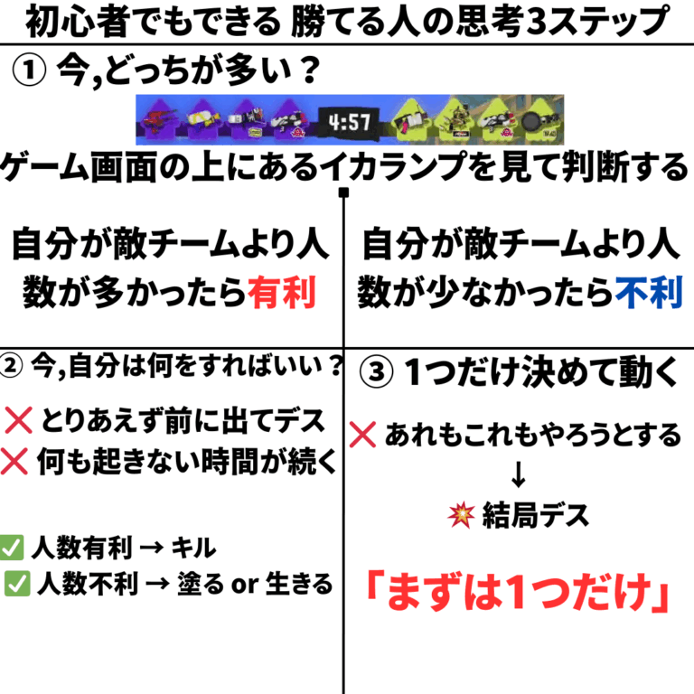 エイム練習より「振り返り」。ゲムトレが考えるゲームで身につける本質的な成長プロセス