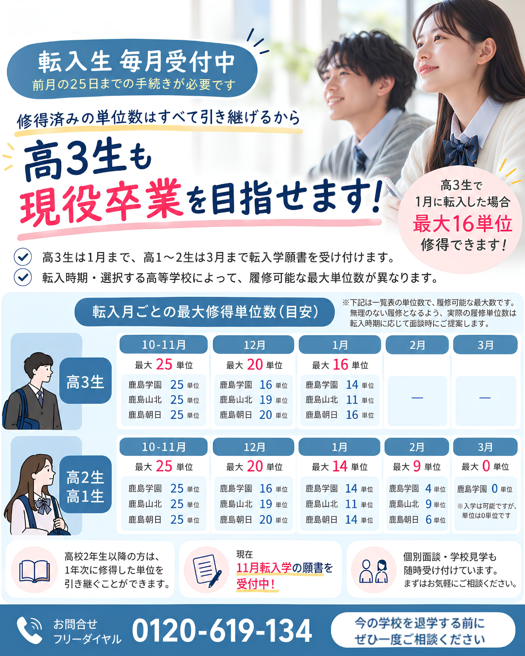 転入時期によって取得できる単位数について