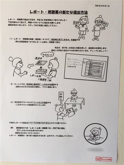 レポート・視聴票の提出方法は？