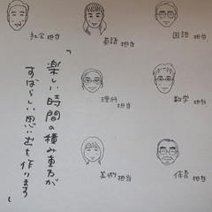 この中で、一番人気のある先生は誰？