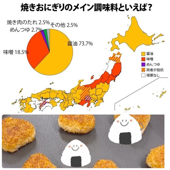 あなたは味噌派？　醤油派？