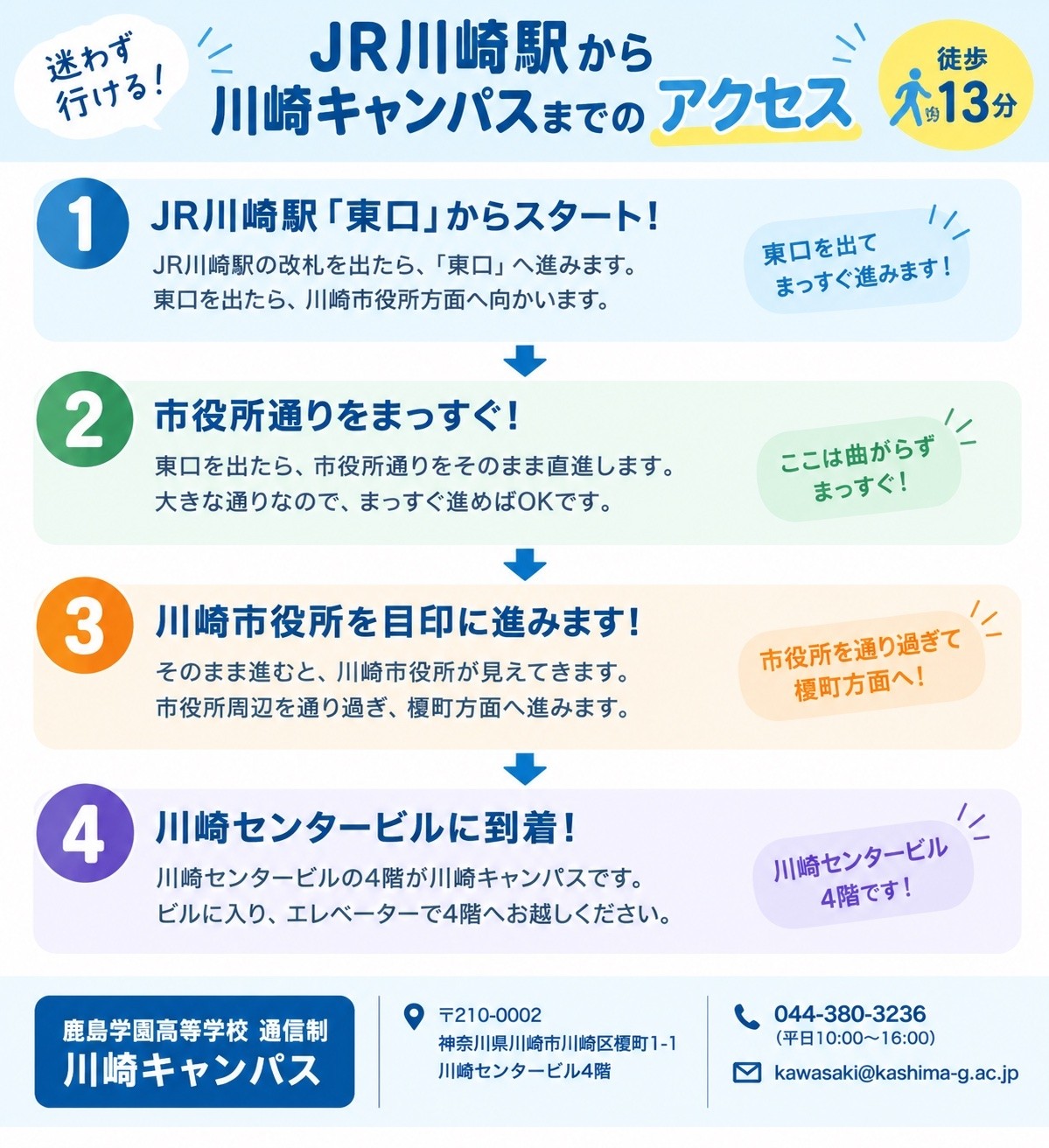 【川崎】JR川崎駅から川崎キャンパスまでの行き方!