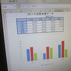 Ｅｘｃｅｌ入門講座