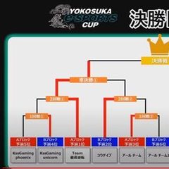 eスポーツ大会出場！ロケットリーグ部門ベスト８！