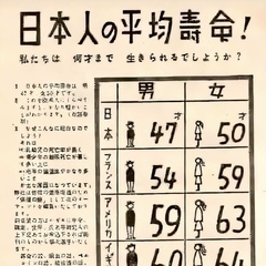 【語彙】 あなたはほぼ間違いなく「センテナリアン」になる／入学相談／問い合わせください／東京／原宿／池袋／渋谷／新宿／通信制高校／サポート校