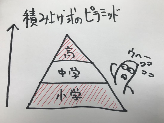 数学苦手でも高校からの再スタートは可能?【数学の勉強のやり直しに】