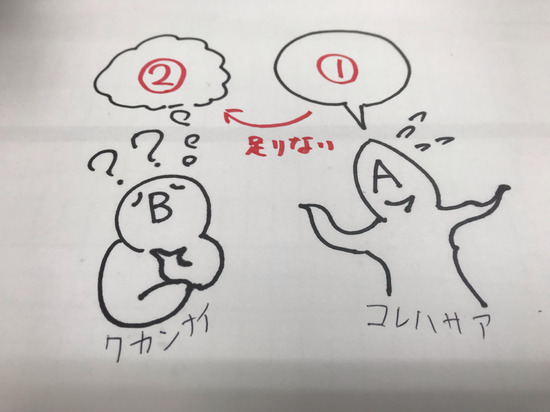 謙虚な心根を持つためのちょっとした思考のコツ【数学の勉強のやり直しに】