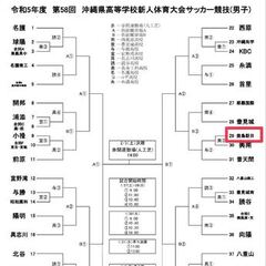 令和5年度第58回沖縄県高等学校新人体育大会サッカー競技（新人戦）