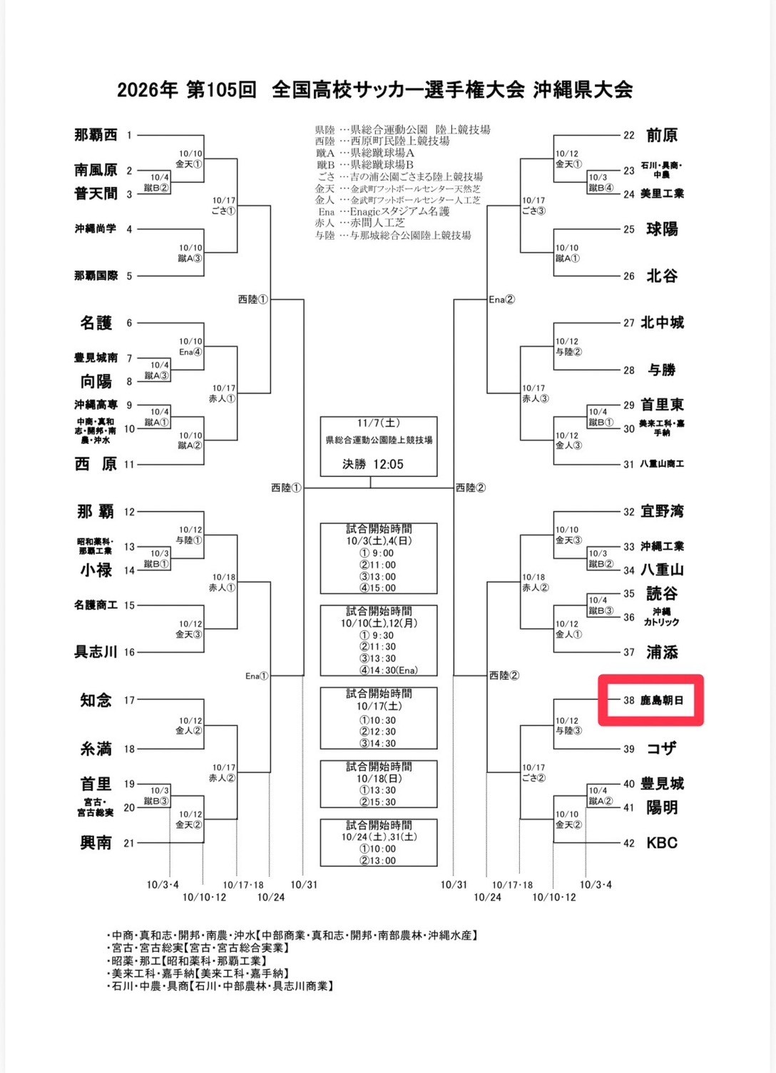 2026年第105回全国高校サッカー選手権大会 沖縄県大会開幕！