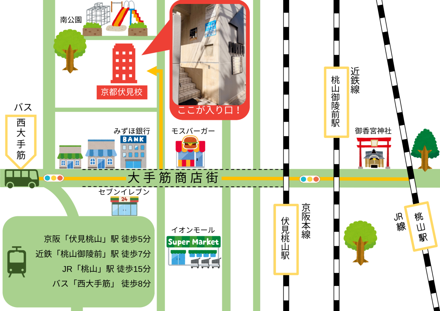 京都伏見に通信制高校⁈