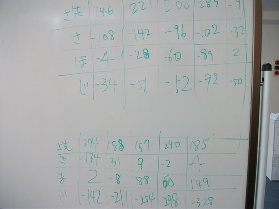 新学期が始まりました！ 【野田キャンパス】【通信制高校】