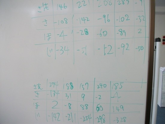 新学期が始まりました！ 【野田キャンパス】【通信制高校】