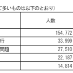 不登校の原因一位　無気力