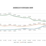 通信制高校を卒業してからみんなどうしてるの?