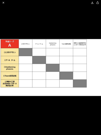 esports大会Yokosuka cup 予選の結果