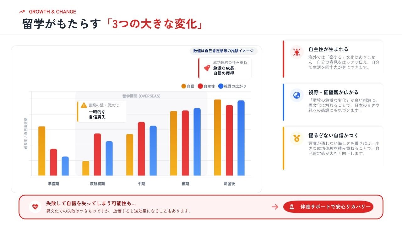 「まさか、うちの子が就職や大学合格！？」不登校から海外留学で手に入れた“揺るぎない自信”の正体