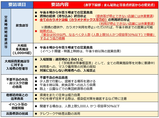 緊急事態宣言下のキャンパス登校について（重要）